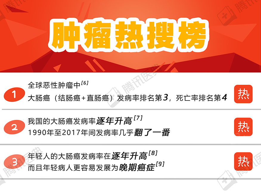 大腸癌一確診就晚了？大便有這些變化，可能是大腸在求助