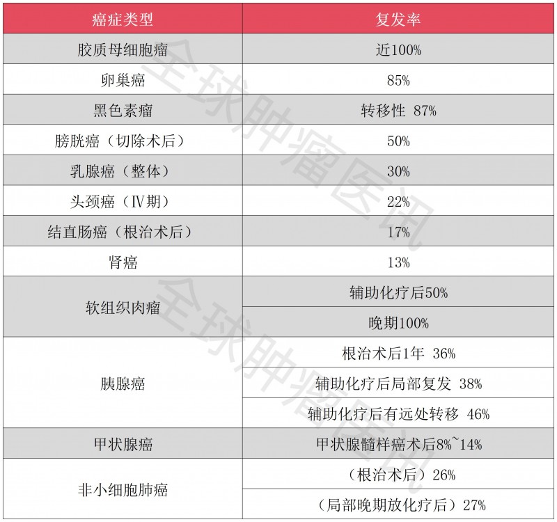 如何預防腫瘤復發(fā)轉移,腫瘤患者做對這八件事兒,將癌癥復發(fā)/轉移風險"拒之門外"